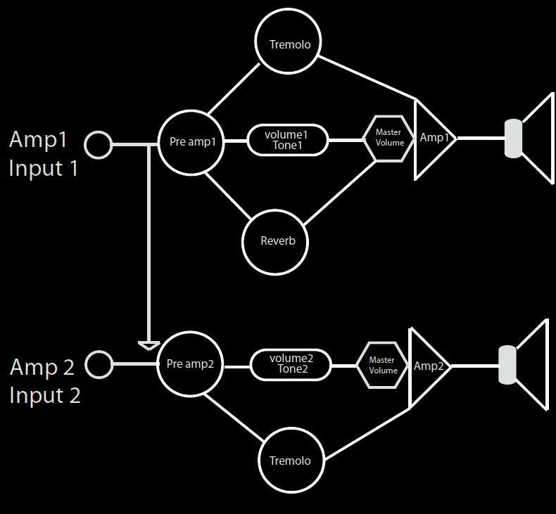 Swart Amplifier Stereo 20 Head